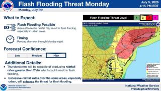 flood watch slide