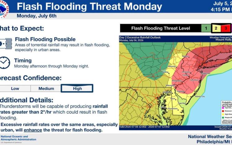 flood watch slide