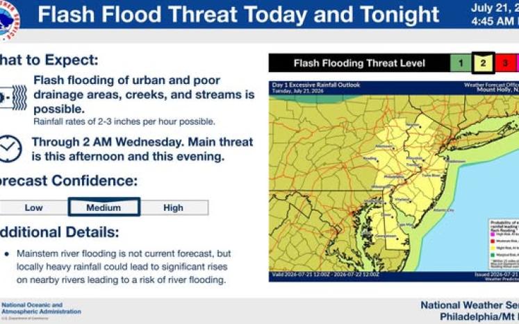 flood watch slide